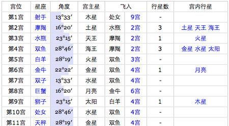 1999年420是什么星座
,是什么星座图3