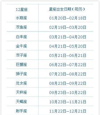 四月十四号出生的是什么星座
,4月4日出生的人是什么星座图2