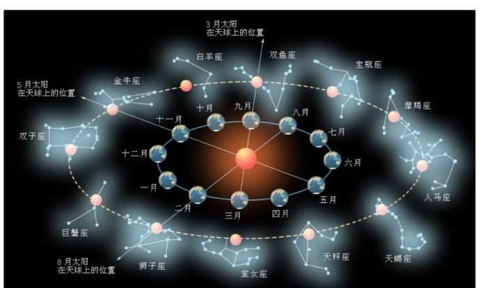 一九九六年正月二十八是什么星座
,正月28是什么星座图4