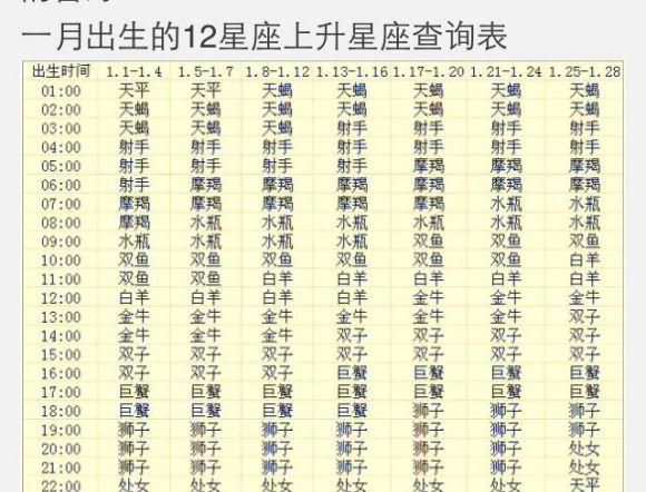 农历二月初10是什么星座
,农历二月初十出生的是什么星座图2