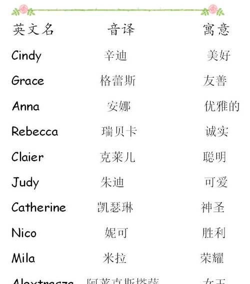 好听的女孩名字小名,好听的女孩名字小名图2