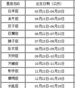 八月八日出生是什么星座
,8月8日出生是什么星座图2