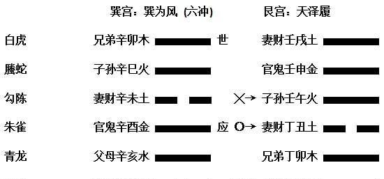 六爻八卦算命每日一占,六爻八卦每日一占六爻八卦54卦图2