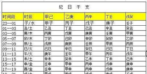 孩子名字打分免费测试,宝宝姓名测试打分图2