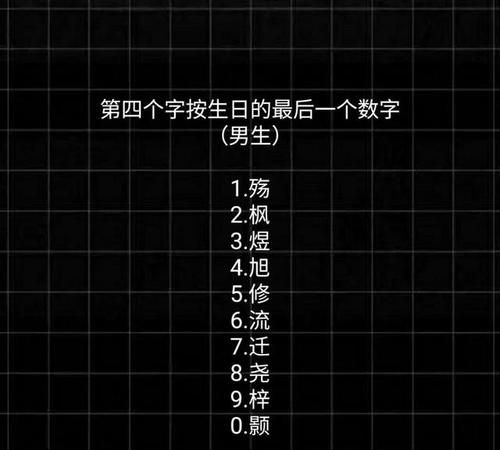 姓名爱情测试缘分,怎样用两个人的名字测试爱情缘分图3