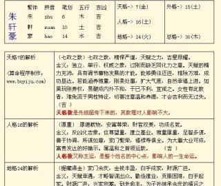 朱氏男宝宝起名大全,朱姓男宝宝名字图2