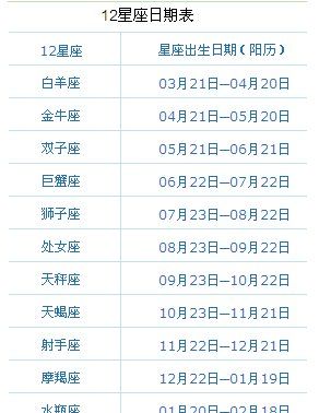 98年农历7月16日是什么星座
,属虎的7月6生的是什么星座图2