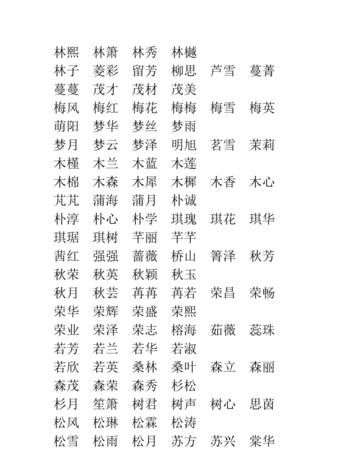 五行属木的名字,五行属木的字有哪些图1