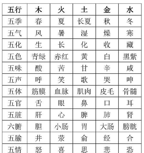 五行属木的名字,五行属木的字有哪些图4