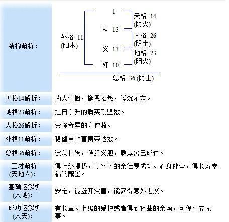 三才配置重要吗,起名时 三才配置重要 还是 五格配置 重要图2