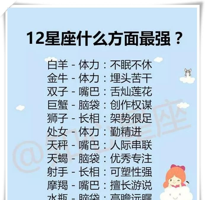 12星座哪个星座最厉害
,2星座中哪个星座最厉害图1