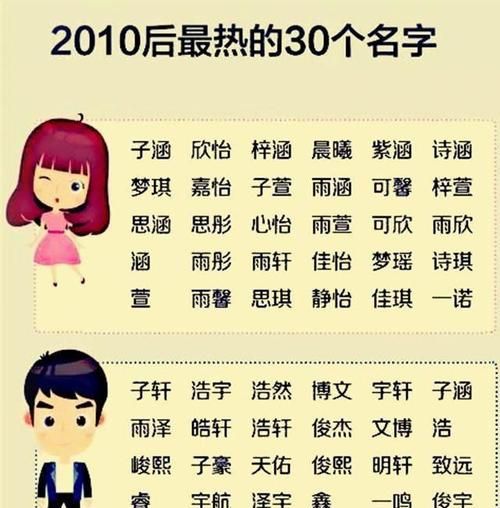 取个好听的名字,取什么名字好听图2