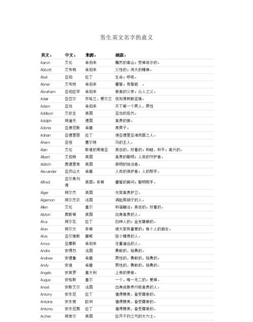 科学起名网打分,名字测试打分科学图3