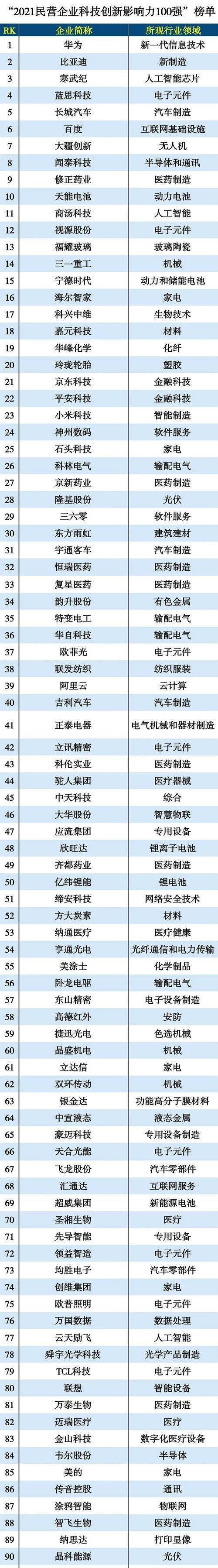 取公司名字大全免费查询2021,公司起名字202免费八字起名图3