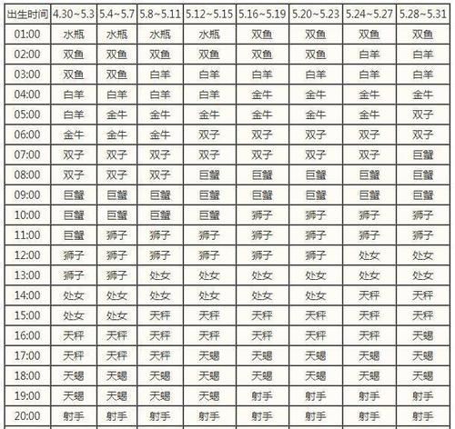 3月7日上升星座是什么
,我是3月7日出生的图4