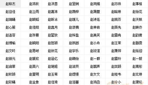 女生的名字大全,女孩昵称大全图4