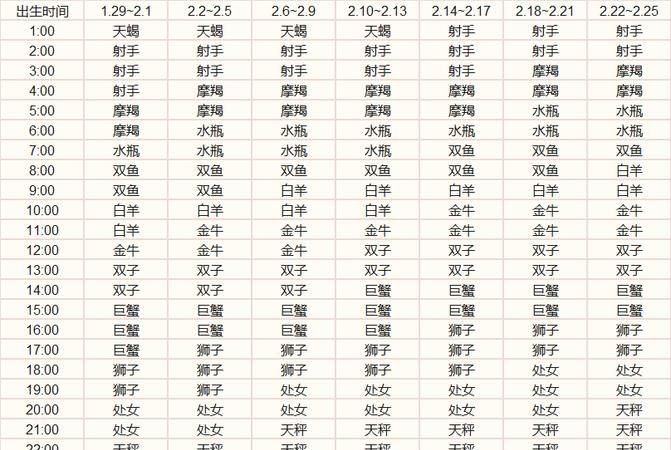 七月二号的上升星座
,阳历7月2号下午一点多出生图4