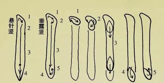 千的笔顺田字格怎么写,千字的笔顺怎么写图2