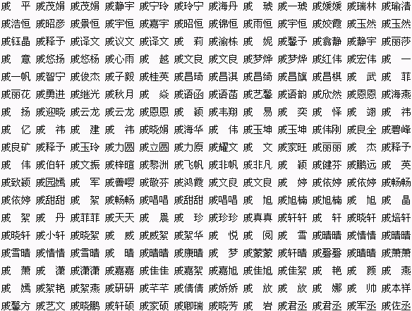 起名常用字吉凶分析,男孩起名常用字图1