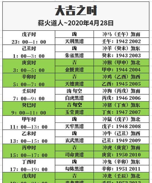 1997年4月初二今年的命运
,5月初二的是什么命图4