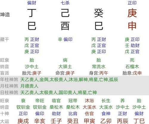 婚姻合八字算命 免费,免费农历生辰八字算命婚姻图3