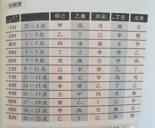 宝宝生辰八字查询,五行查询生辰八字查询缺什么图5