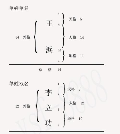 取名字五格怎么算,取名字的三才五格是怎样计算的图1