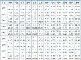 1953年3月27日是什么星座
,3月27日是什么星座图2