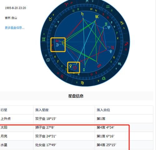 2007年9月12月亮星座是啥
,我是988.09.2.我的太阳月亮星座分别是什么图1