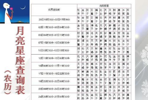 2007年9月12月亮星座是啥
,我是988.09.2.我的太阳月亮星座分别是什么图3