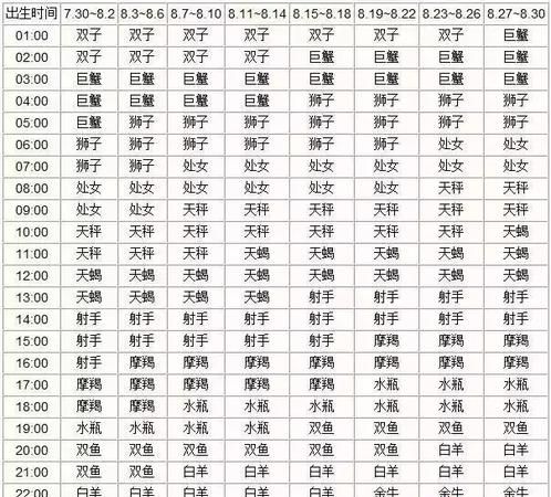 2007年9月12月亮星座是啥
,我是988.09.2.我的太阳月亮星座分别是什么图4