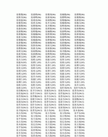 张姓男宝宝起名大全,张姓男宝宝取名字图2
