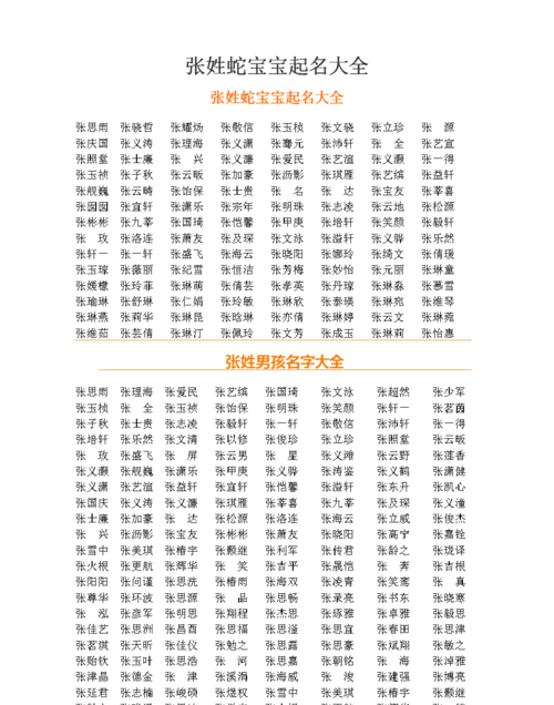 张姓男宝宝起名大全,张姓男宝宝取名字图4