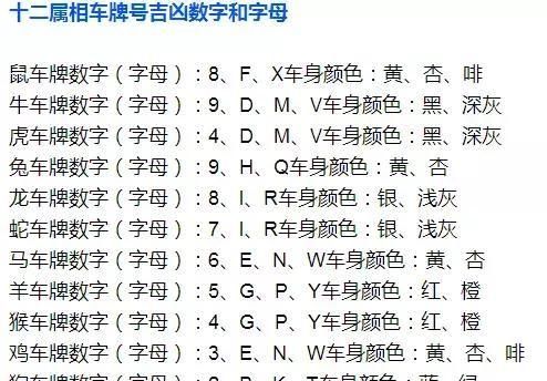 车牌号吉凶查询:测车牌号吉凶最准确的2020在广东地区,大家测车牌号