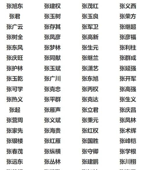 姓张的女孩名字,张姓女孩名字大全205图4