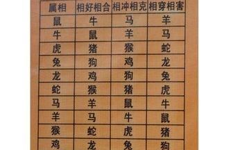 名字与名字算婚姻配对,姓名缘分婚姻配对图1