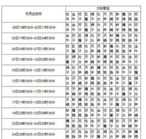 名字与名字算婚姻配对,姓名缘分婚姻配对图3