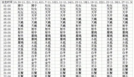 1995年8月2日上升星座
,上升星座查询表图1