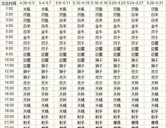 1995年8月2日上升星座
,上升星座查询表图2