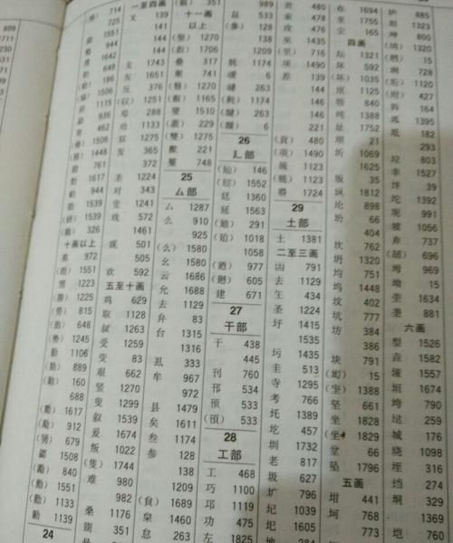 土字旁的字有哪些取名,姓卿 用土字旁取名的有那些字图4