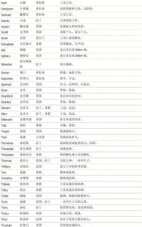 男孩英文名字大全翻译,最酷的男孩英文名字[带中文翻译】图2