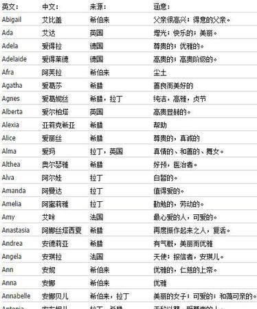 男孩英文名字简单好听,简单好听的男孩子英文名有哪些图3