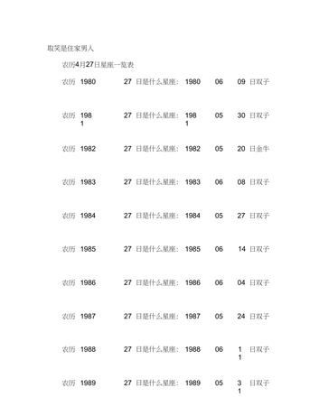 00年4月29日是什么星座
,4月29日是什么星座农历图4