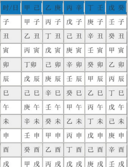 测宝宝名字生辰八字,怎么给出生的婴儿测名字图3