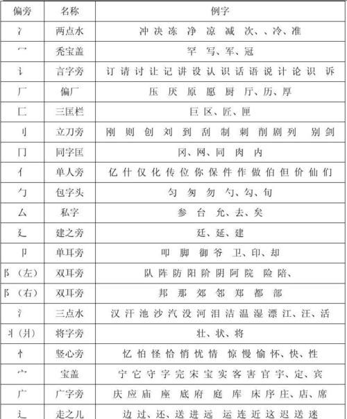 应的部首和结构,应的部首是什么它的字义是什么图1