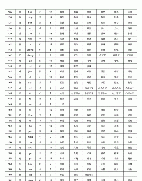 注的拼音和部首,注的拼音与部首图1