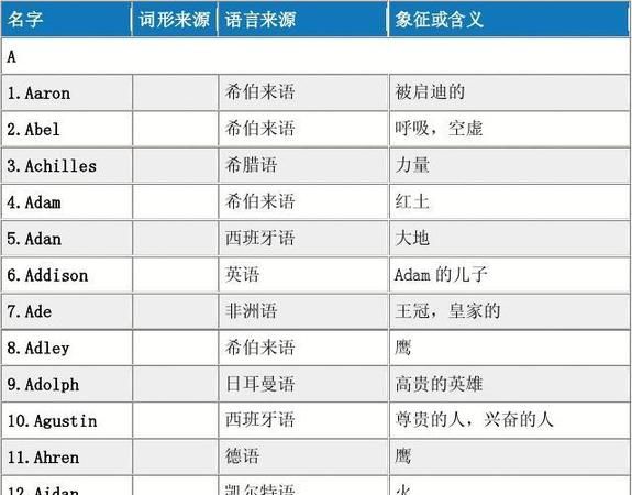 名字含义解析查询,解释名字的含义图1