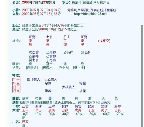 2000年10月25日晚上20时出生
,阳历0月25日出生的有多大年纪图1