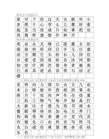 汉字大全10000个,0000个汉字图3