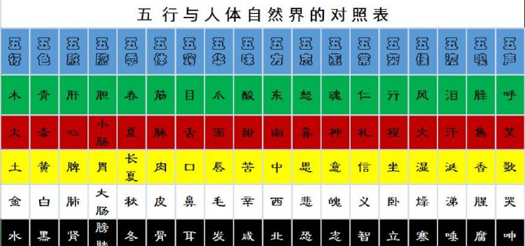 五行测名字算命打分,名字测试打分图2